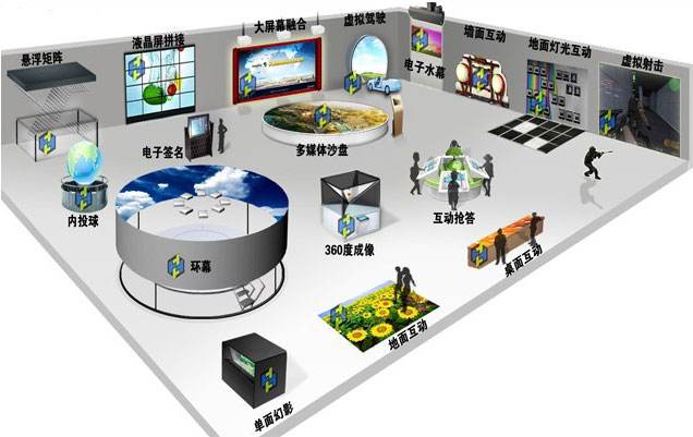 展廳互動技術